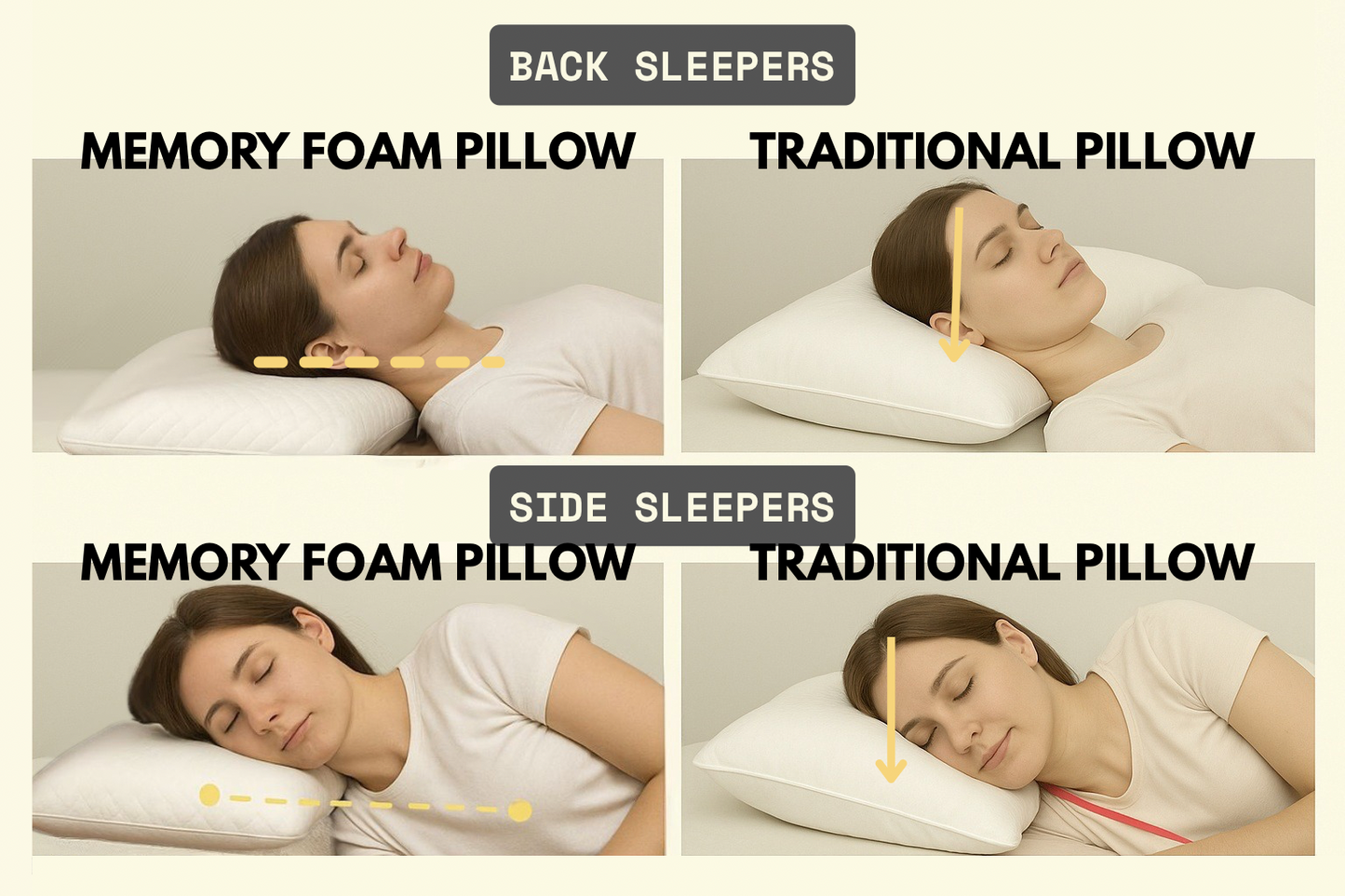 Ortho Memory Foam Pillow
